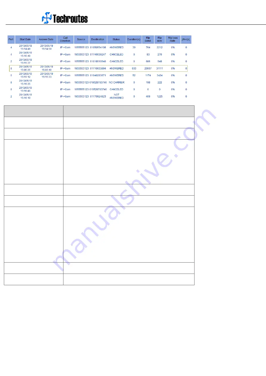 Techroutes WG3100 Series User Manual Download Page 28