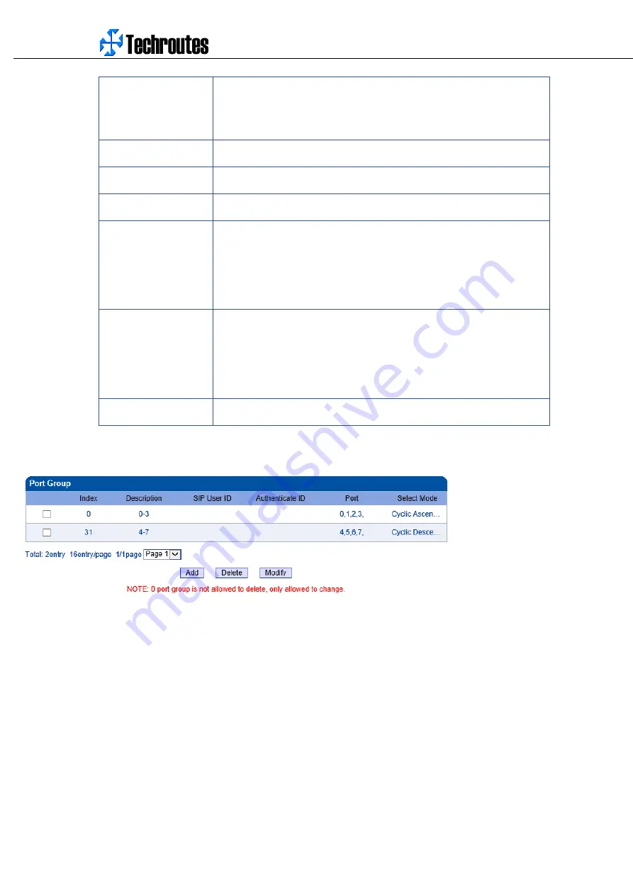 Techroutes WG3100 Series User Manual Download Page 62