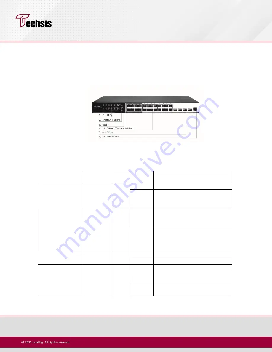 Techsis SL-224-H-P300 User Manual Download Page 7