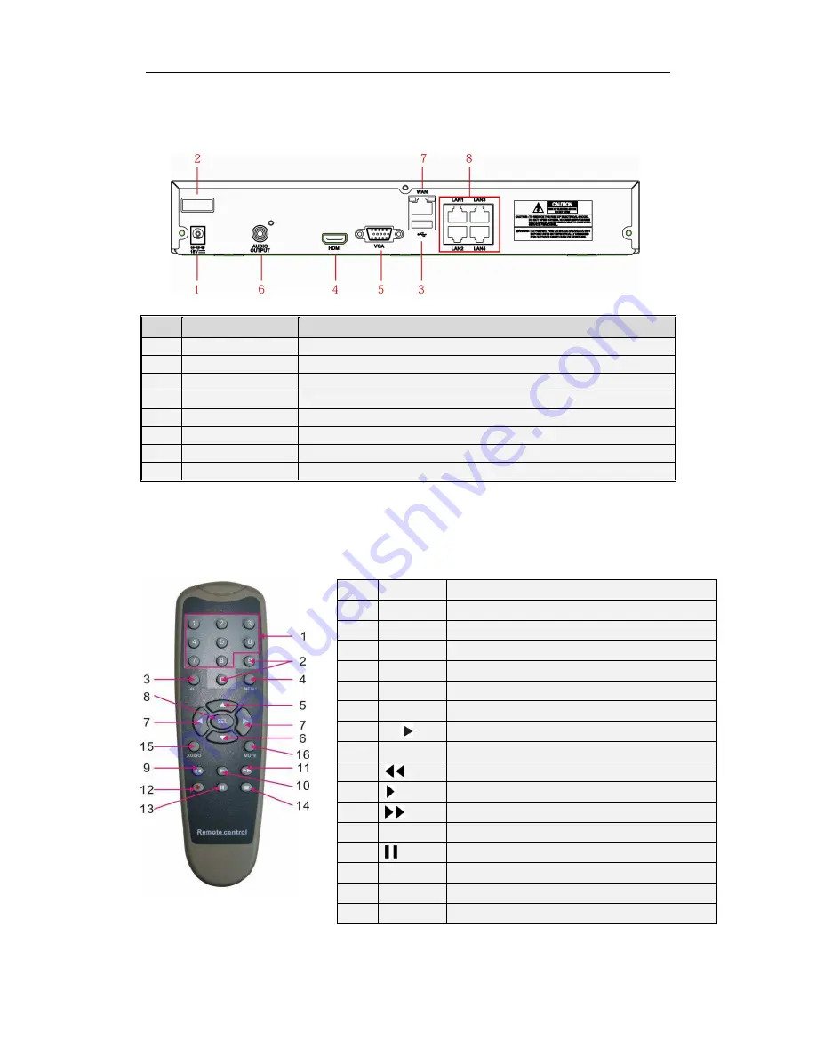 TECHVIEW QV-3012 Скачать руководство пользователя страница 6