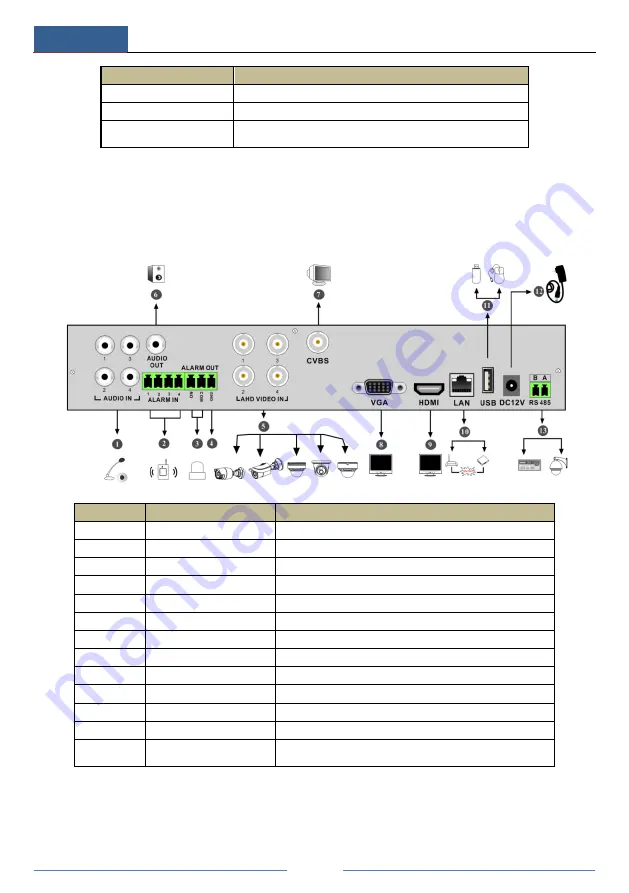 TechVision PDVR-S4L15 Manual Download Page 13