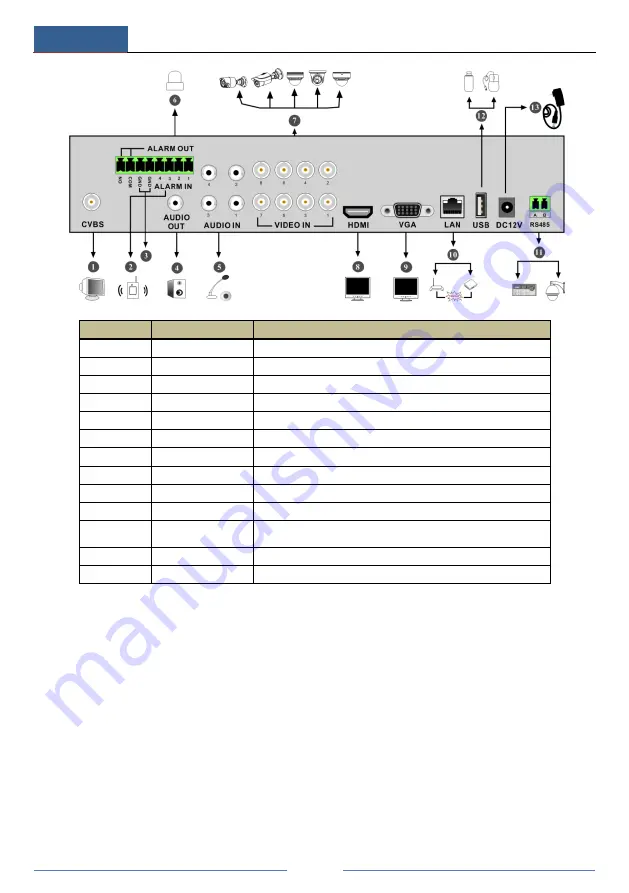 TechVision PDVR-S4L15 Manual Download Page 14