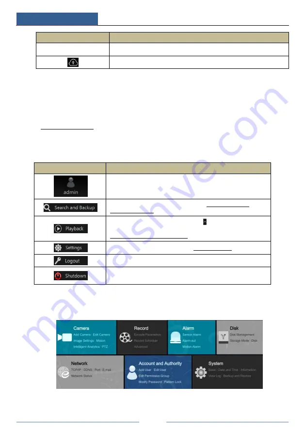 TechVision PDVR-S4L15 Manual Download Page 28