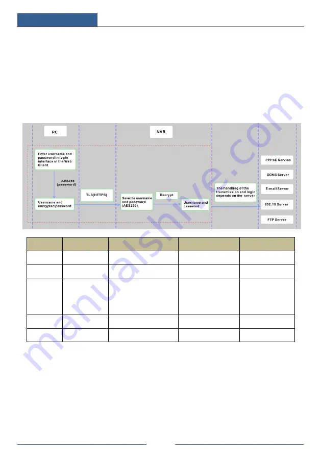 TechVision PDVR-S4L15 Manual Download Page 132