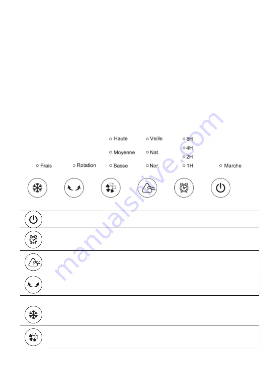 TECHWOOD TRF-7008 Instruction Manual Download Page 8