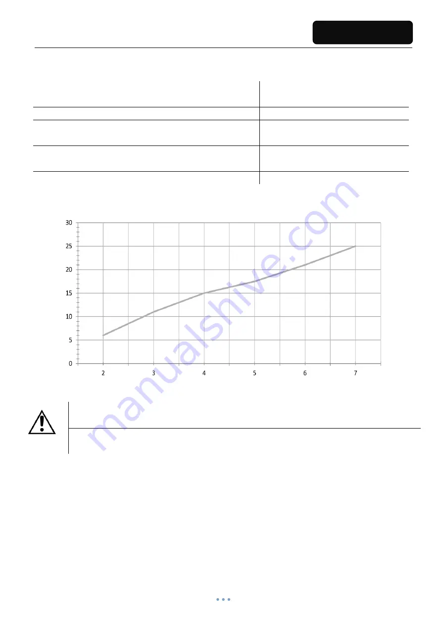 Tecno-gaz OI002NPU Instructions For Use Manual Download Page 11