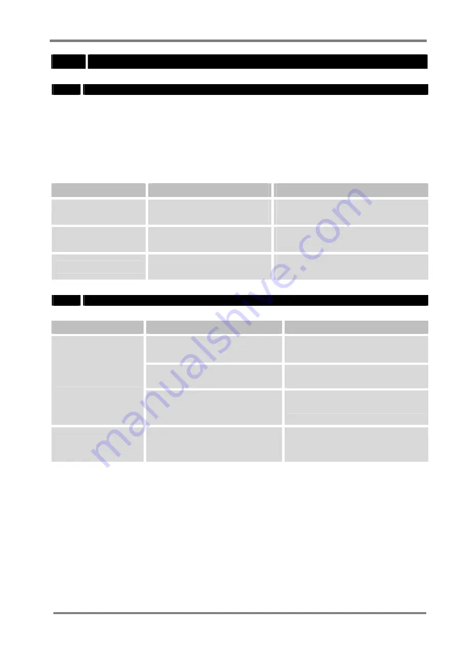 Tecno-gaz VU001ZVU Instructions For Use Manual Download Page 23