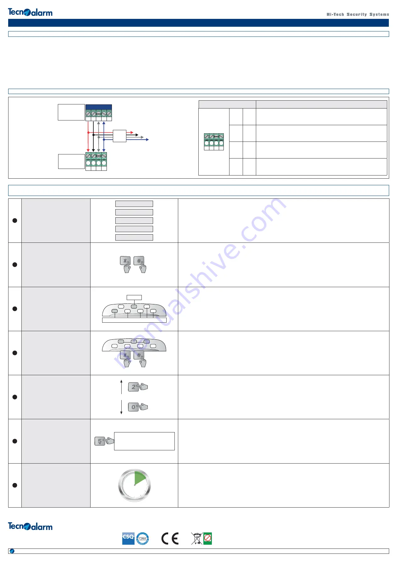 Tecnoalarm DIGITEX Manual Download Page 2