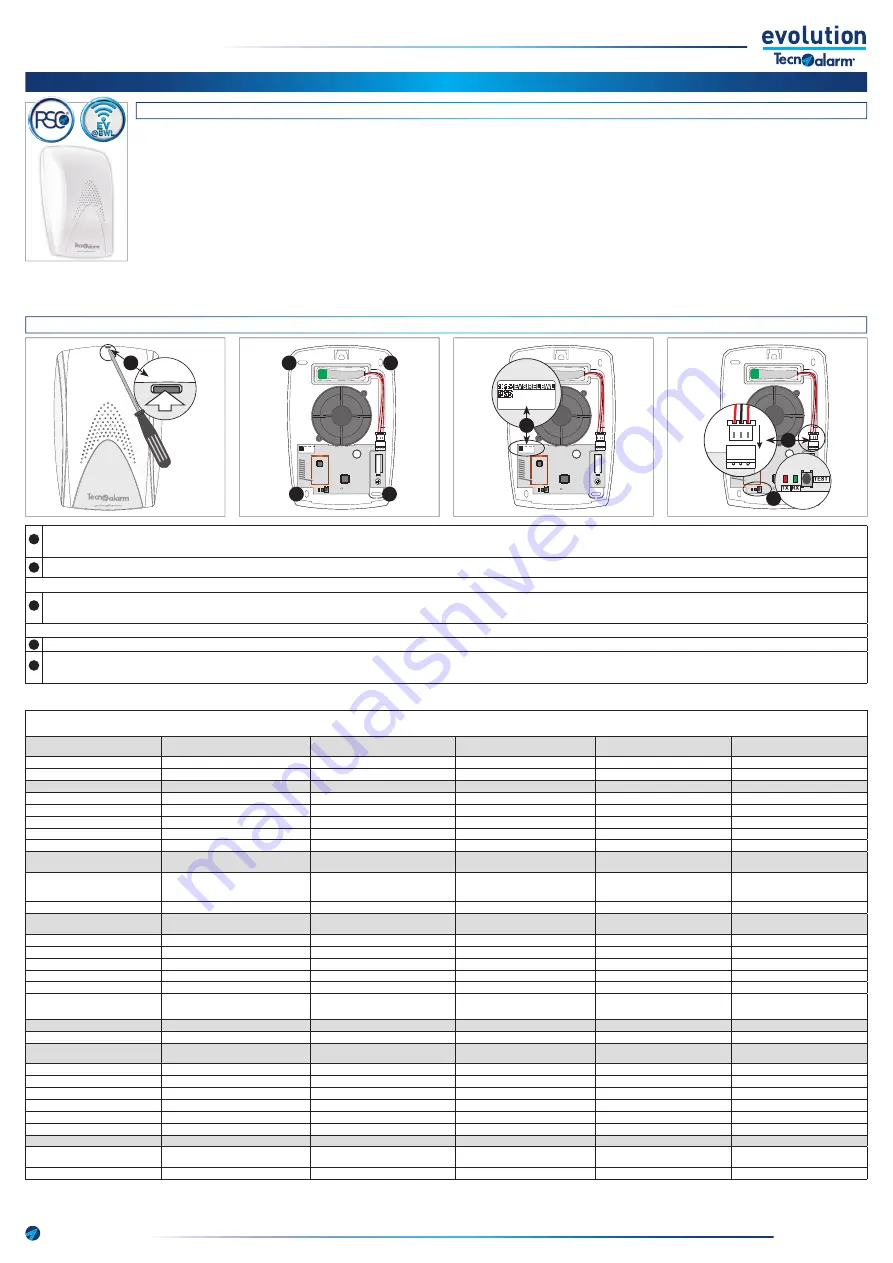 Tecnoalarm evolution EV SIREL BWL Quick Start Manual Download Page 1