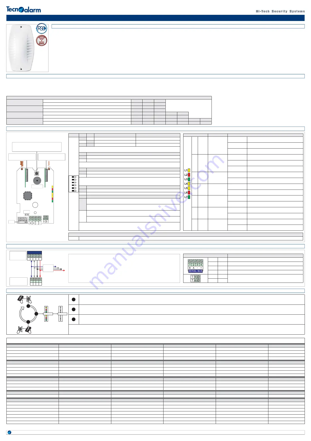 Tecnoalarm RTX500S BWL Quick Start Manual Download Page 1