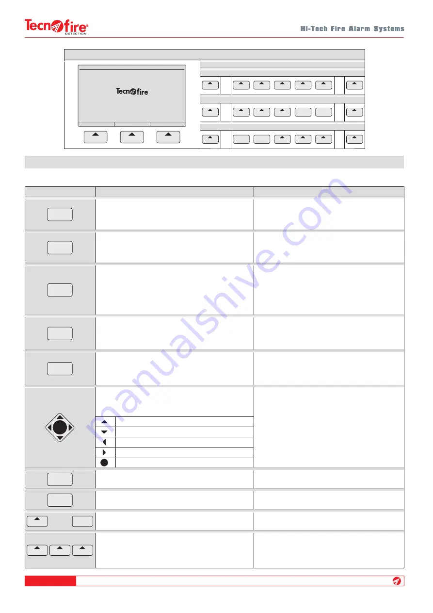 Tecnoalarm Tecnofire TF-A1-298-DE Installation Manual Download Page 20