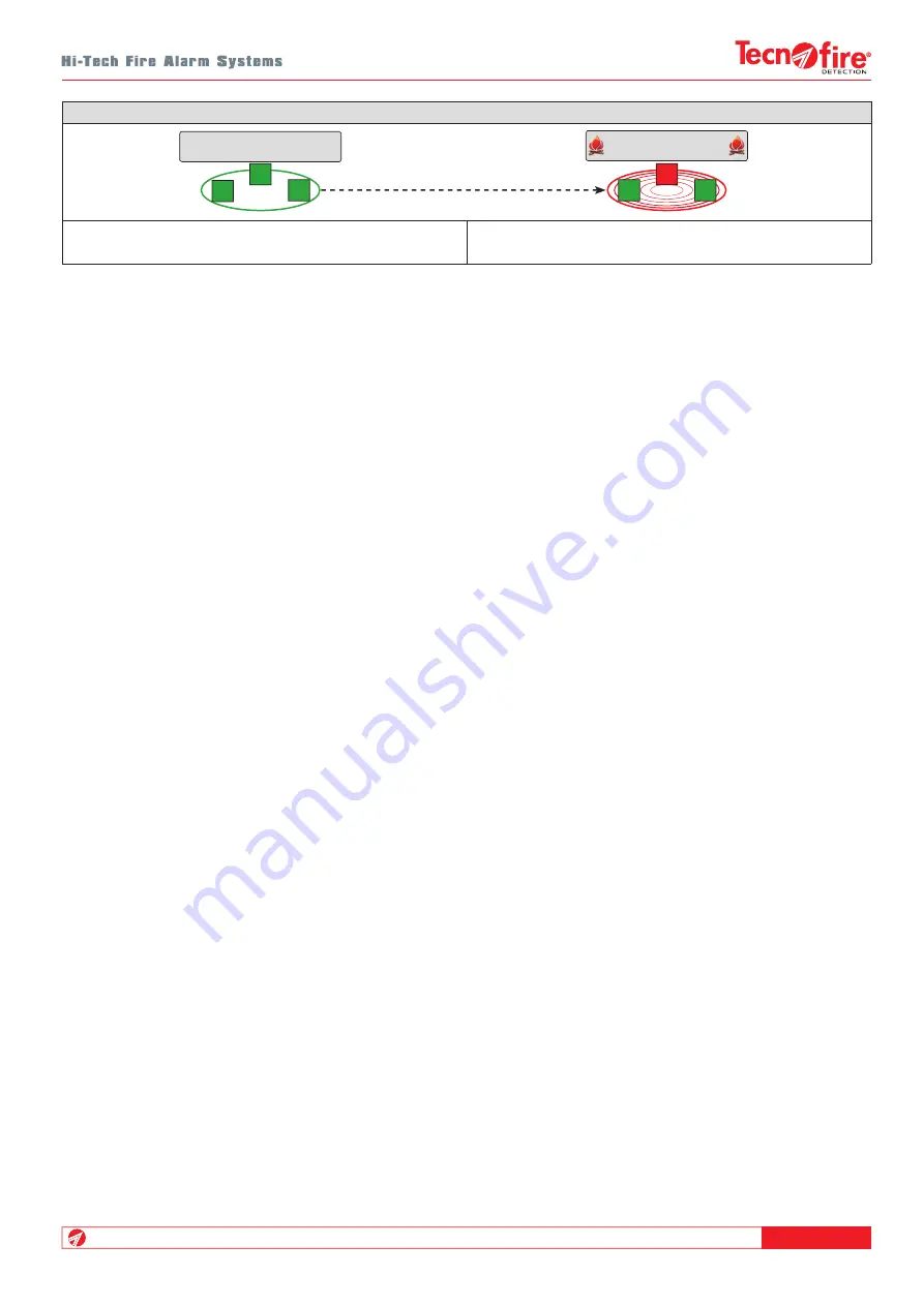 Tecnoalarm Tecnofire TF-A1-298-DE Installation Manual Download Page 39