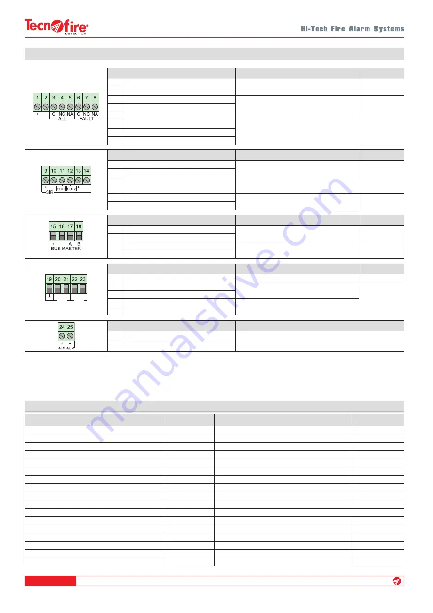 Tecnoalarm Tecnofire TF-A1-298-DE Installation Manual Download Page 42