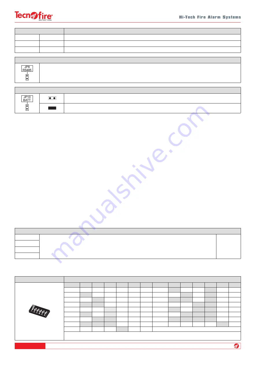 Tecnoalarm Tecnofire TF-A1-298-DE Installation Manual Download Page 52