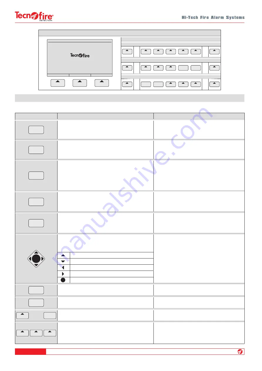 Tecnoalarm Tecnofire TFA2-596 Скачать руководство пользователя страница 20