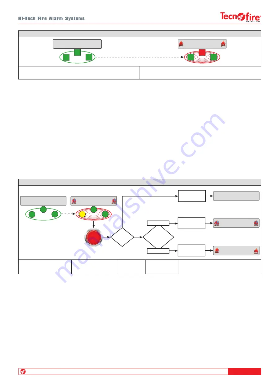 Tecnoalarm Tecnofire TFA2-596 Скачать руководство пользователя страница 35