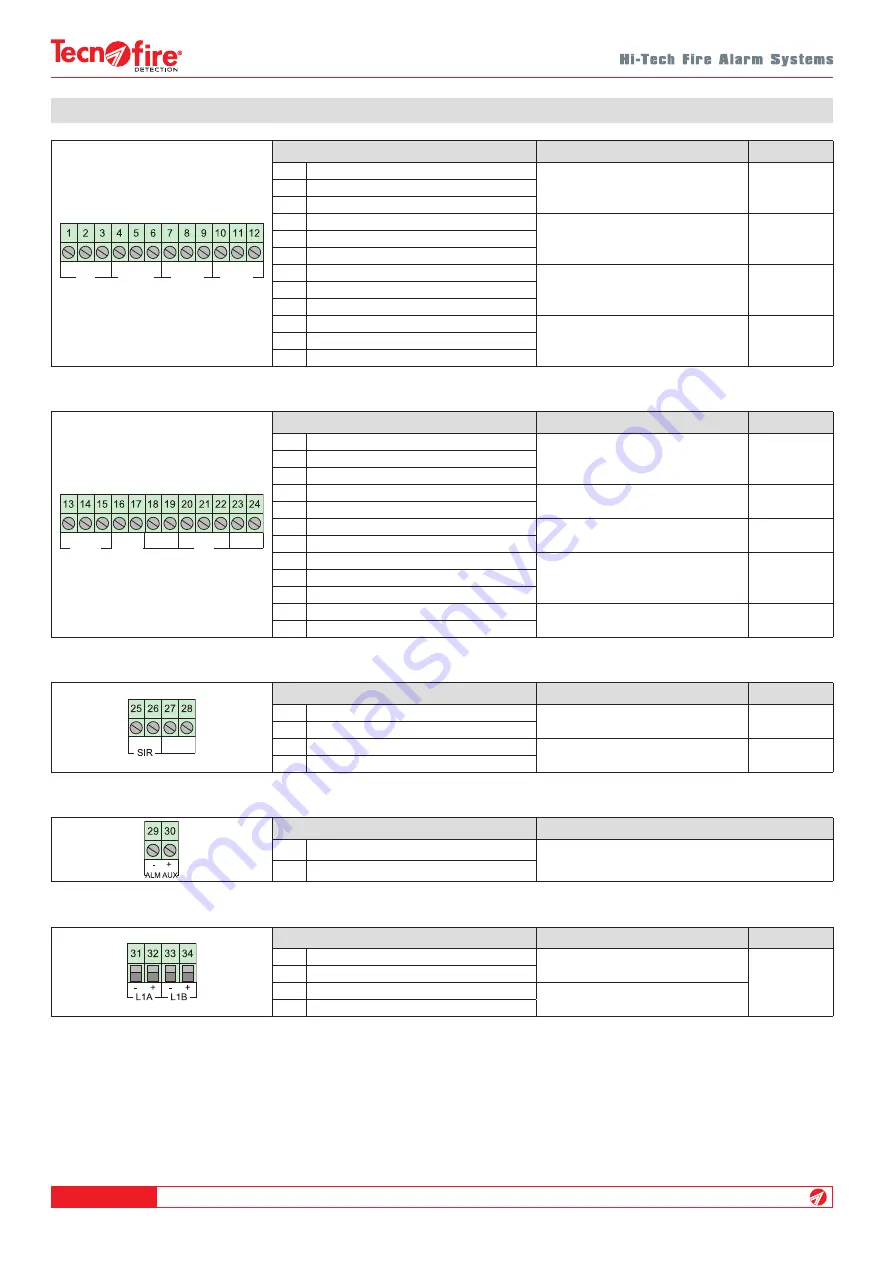 Tecnoalarm Tecnofire TFA2-596 Installation Manual Download Page 42