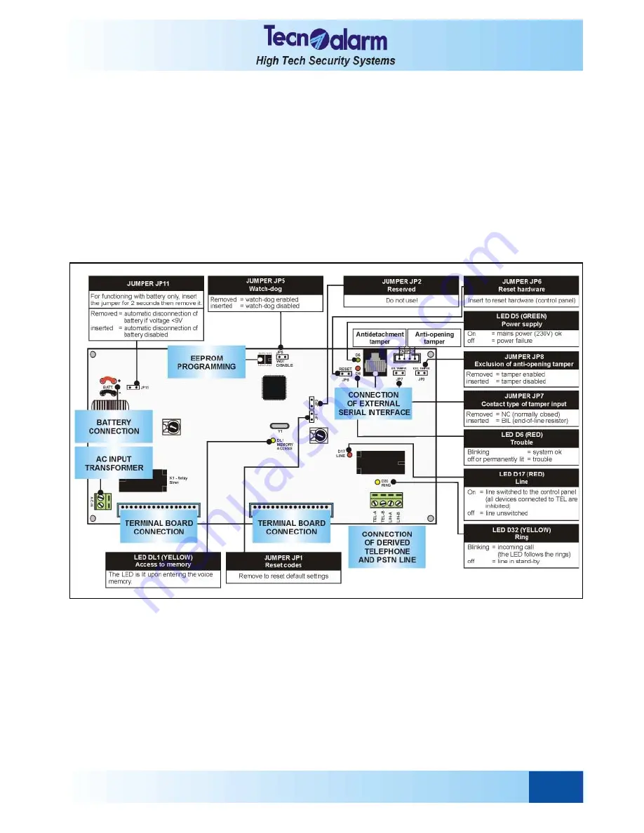 Tecnoalarm TP16-256 Installer Manual Download Page 23