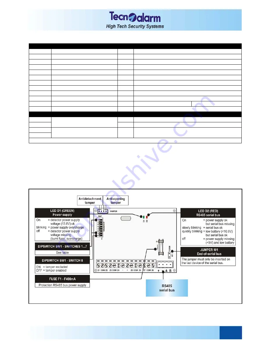 Tecnoalarm TP16-256 Скачать руководство пользователя страница 37