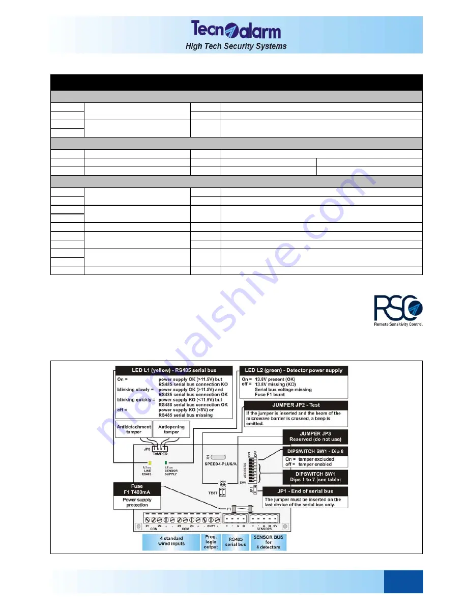 Tecnoalarm TP16-256 Скачать руководство пользователя страница 43