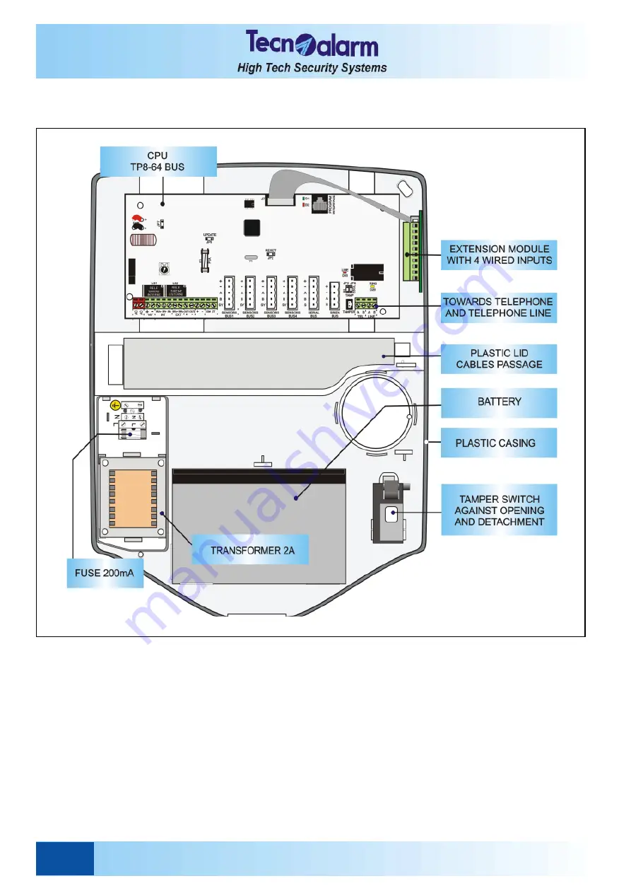 Tecnoalarm TP8-64 BUS Скачать руководство пользователя страница 18