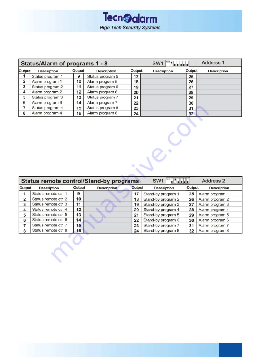 Tecnoalarm TP8-64 BUS Installer Manual Download Page 51