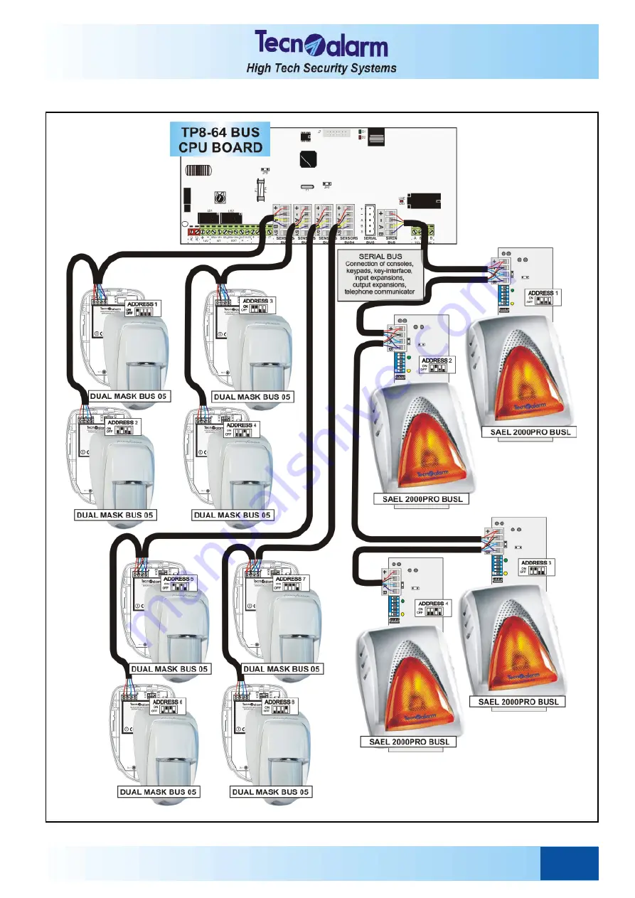 Tecnoalarm TP8-64 BUS Скачать руководство пользователя страница 93