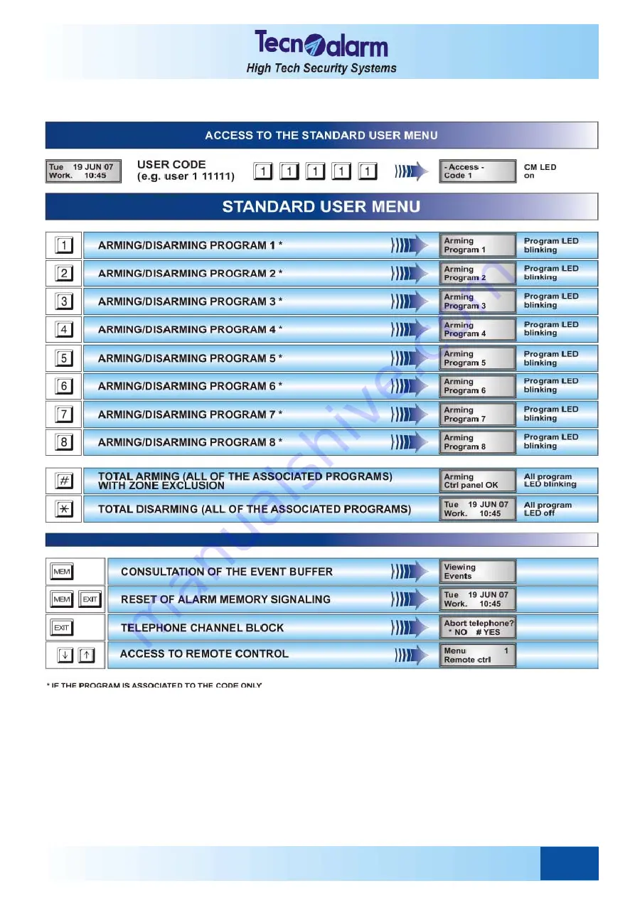 Tecnoalarm TP8-64 BUS Installer Manual Download Page 179