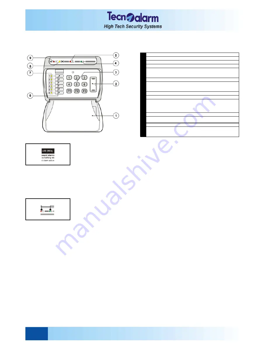 Tecnoalarm TP8-64 User Manual Download Page 22