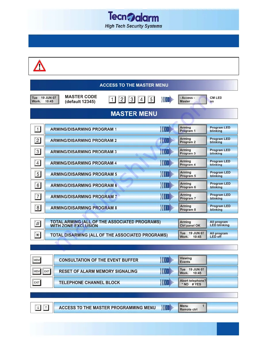 Tecnoalarm TP8-64 User Manual Download Page 27