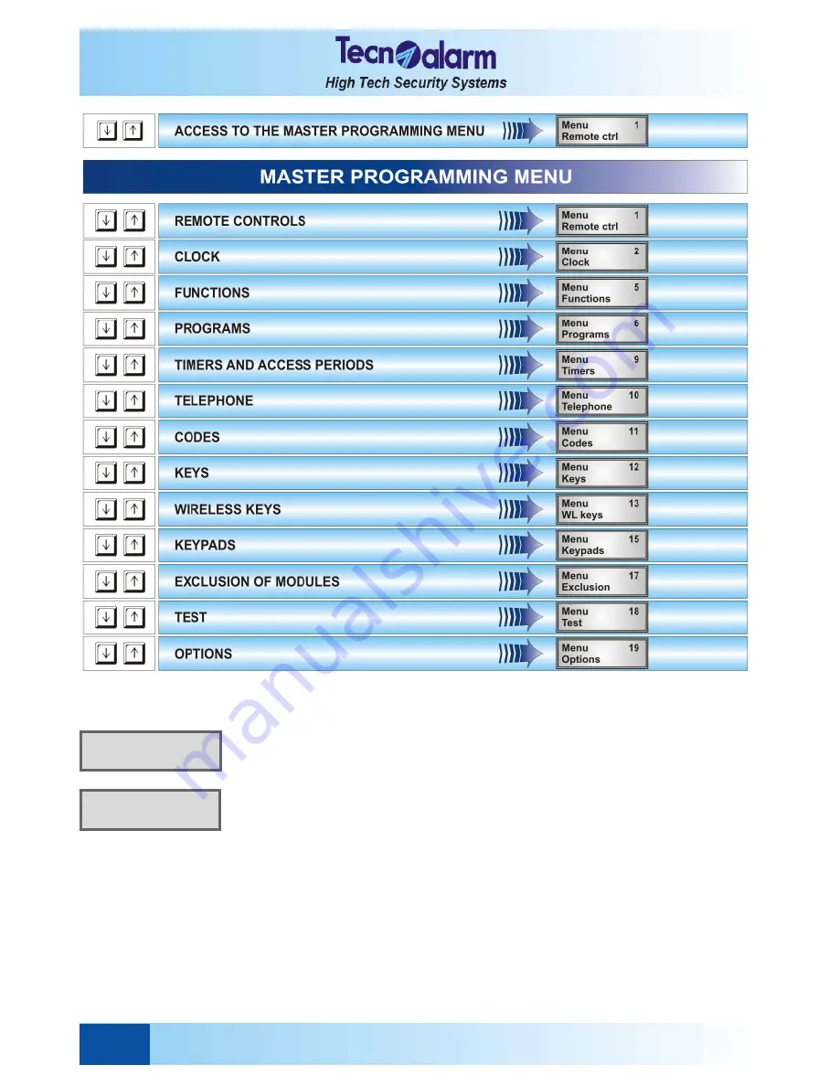 Tecnoalarm TP8-64 User Manual Download Page 28