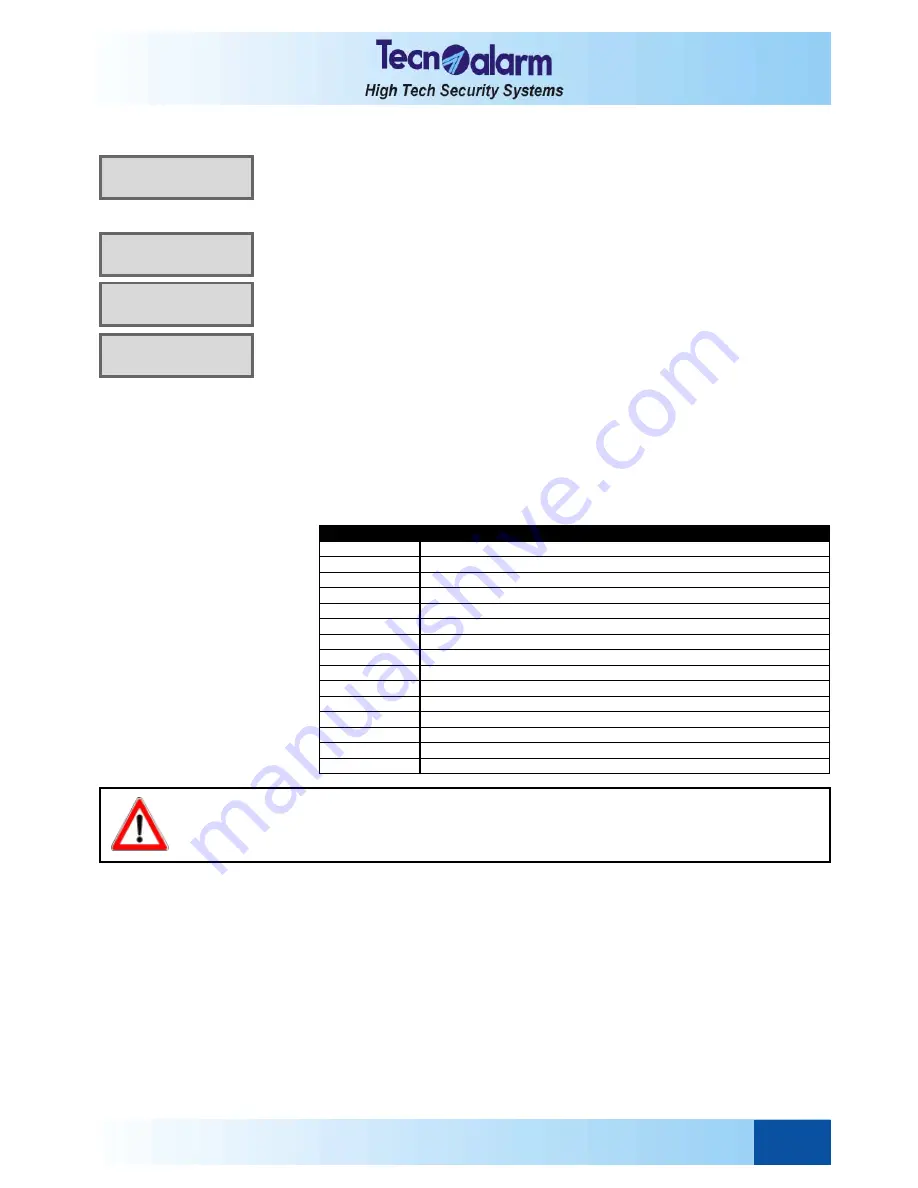 Tecnoalarm TP8-64 User Manual Download Page 55