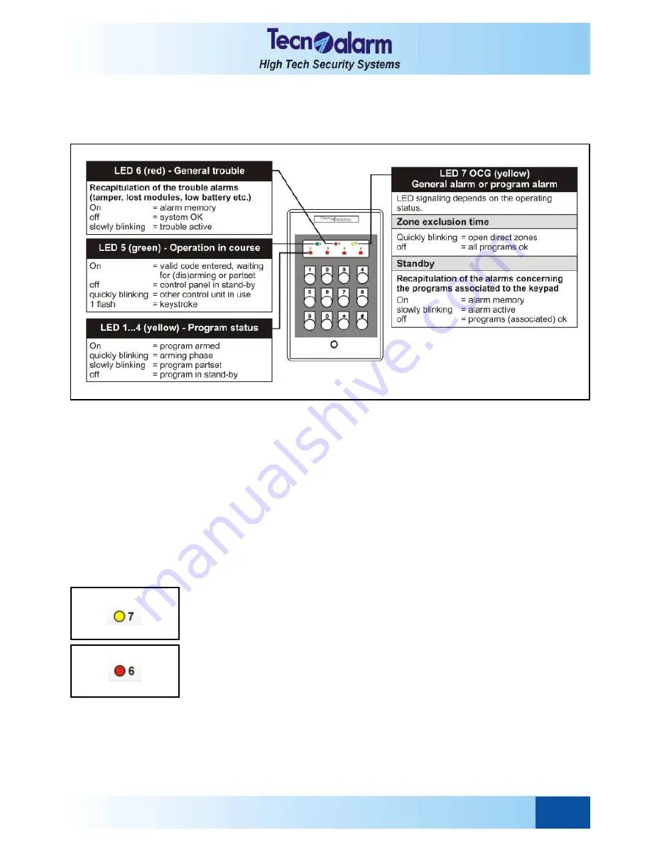 Tecnoalarm TP8-64 User Manual Download Page 67