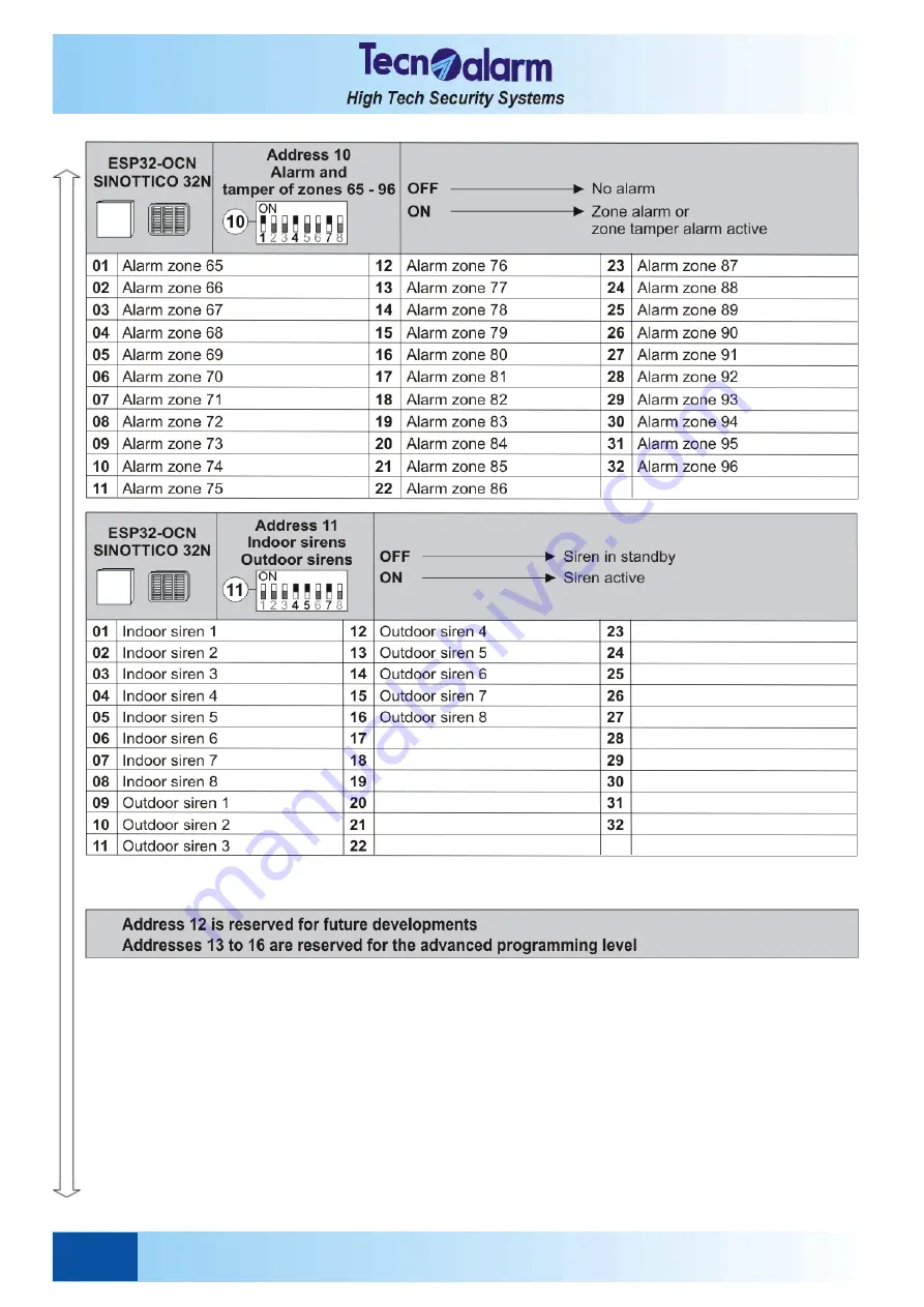 Tecnoalarm TP8-96 Installer Manual Download Page 18