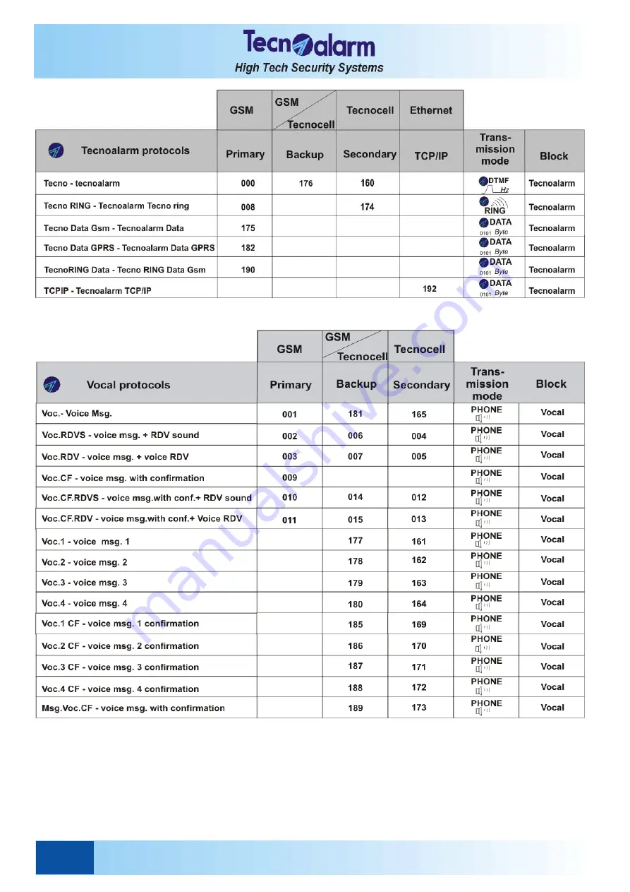 Tecnoalarm TP8-96 Installer Manual Download Page 60