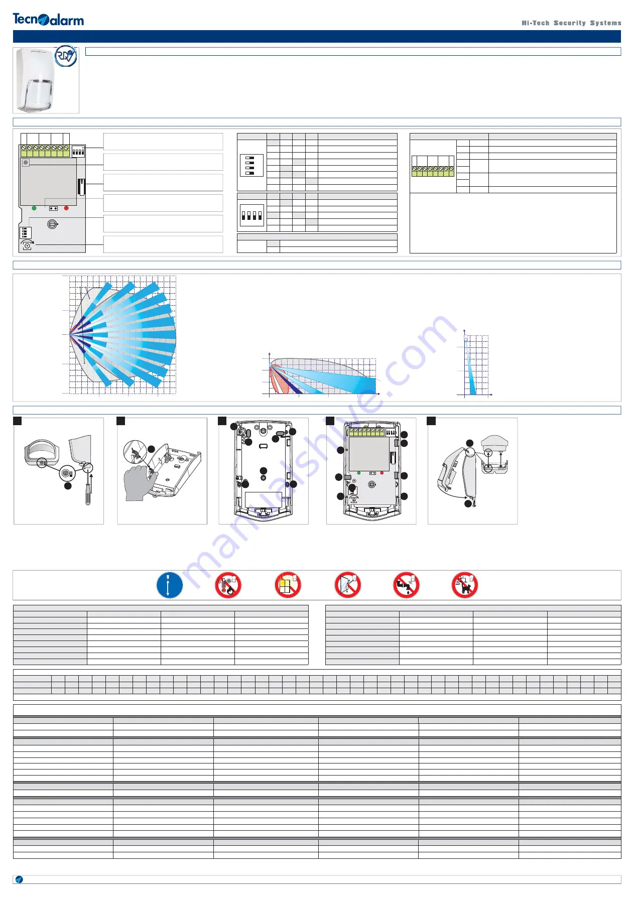 Tecnoalarm TWINTEC 18 Quick Start Manual Download Page 1