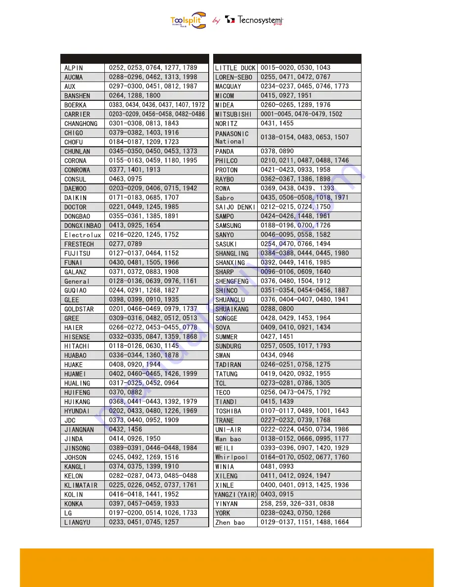 Tecnosystemi 11132199G User Manual Download Page 5