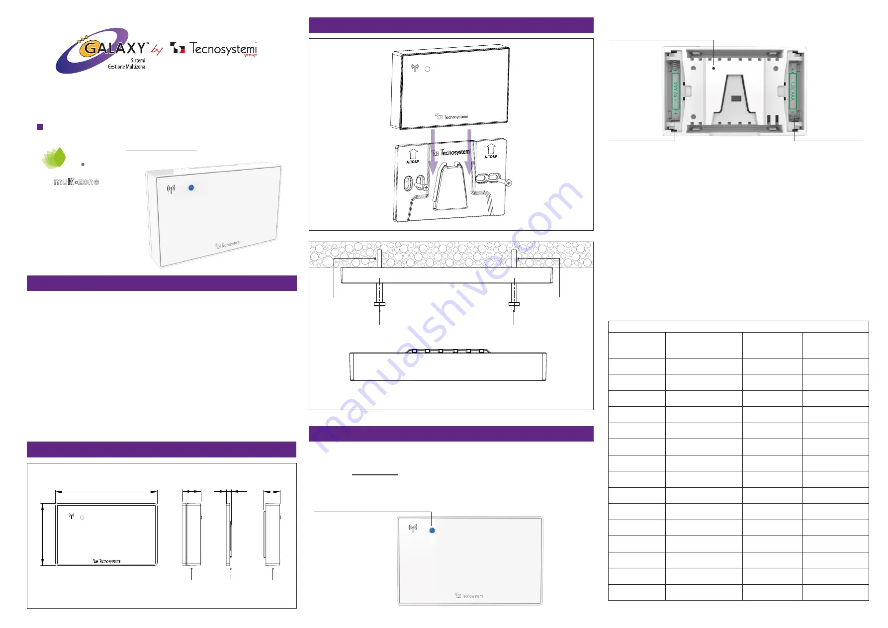 Tecnosystemi Galaxy Proair GAZ100001 Manual Download Page 1