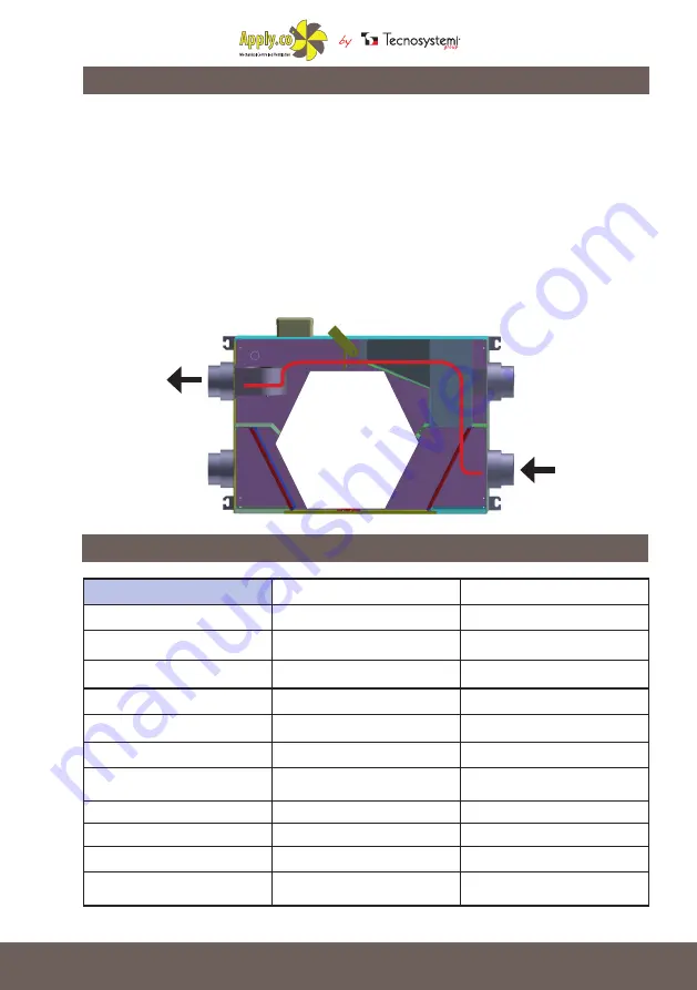 Tecnosystemi TOTAL AIR 200P EVO PLUS User Manual Download Page 21