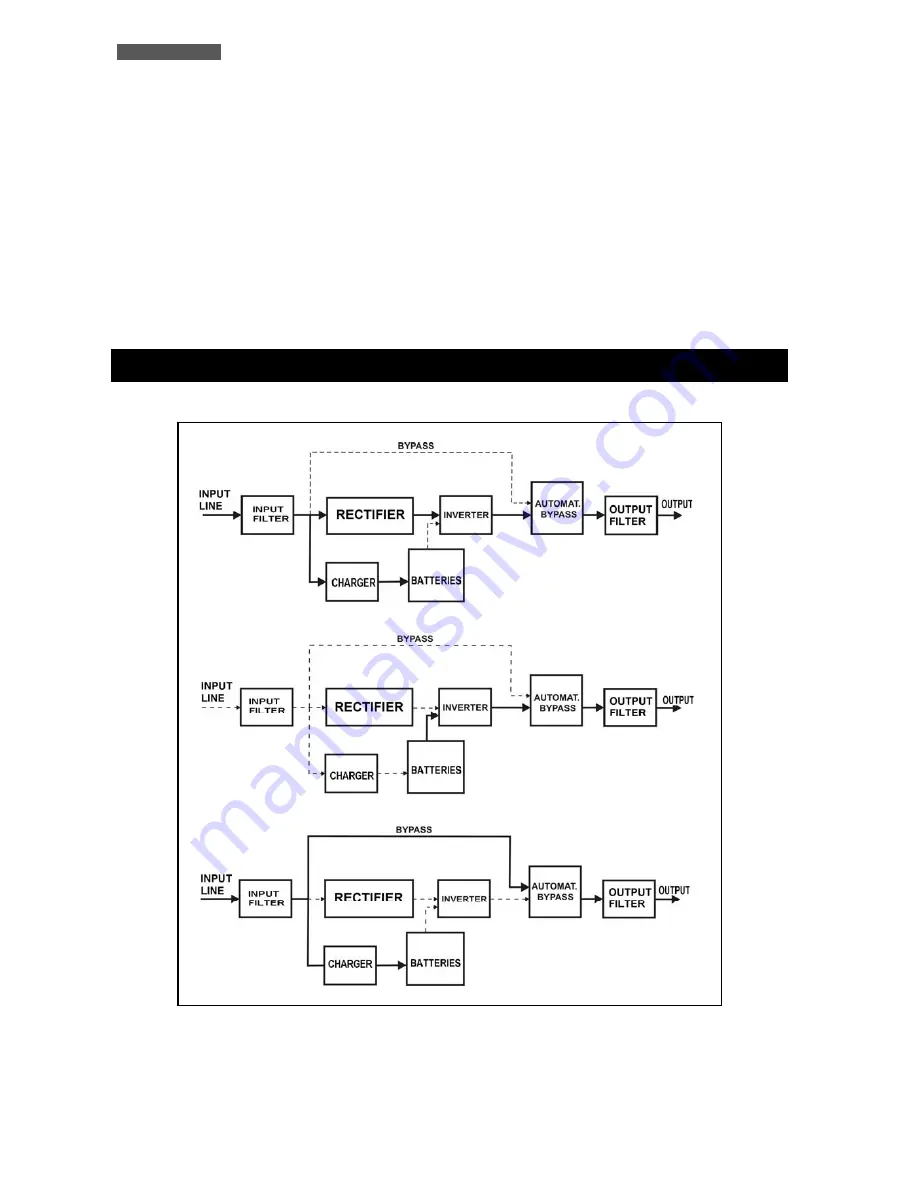 Tecnoware EVO DSP MM 1.2 User Manual Download Page 8