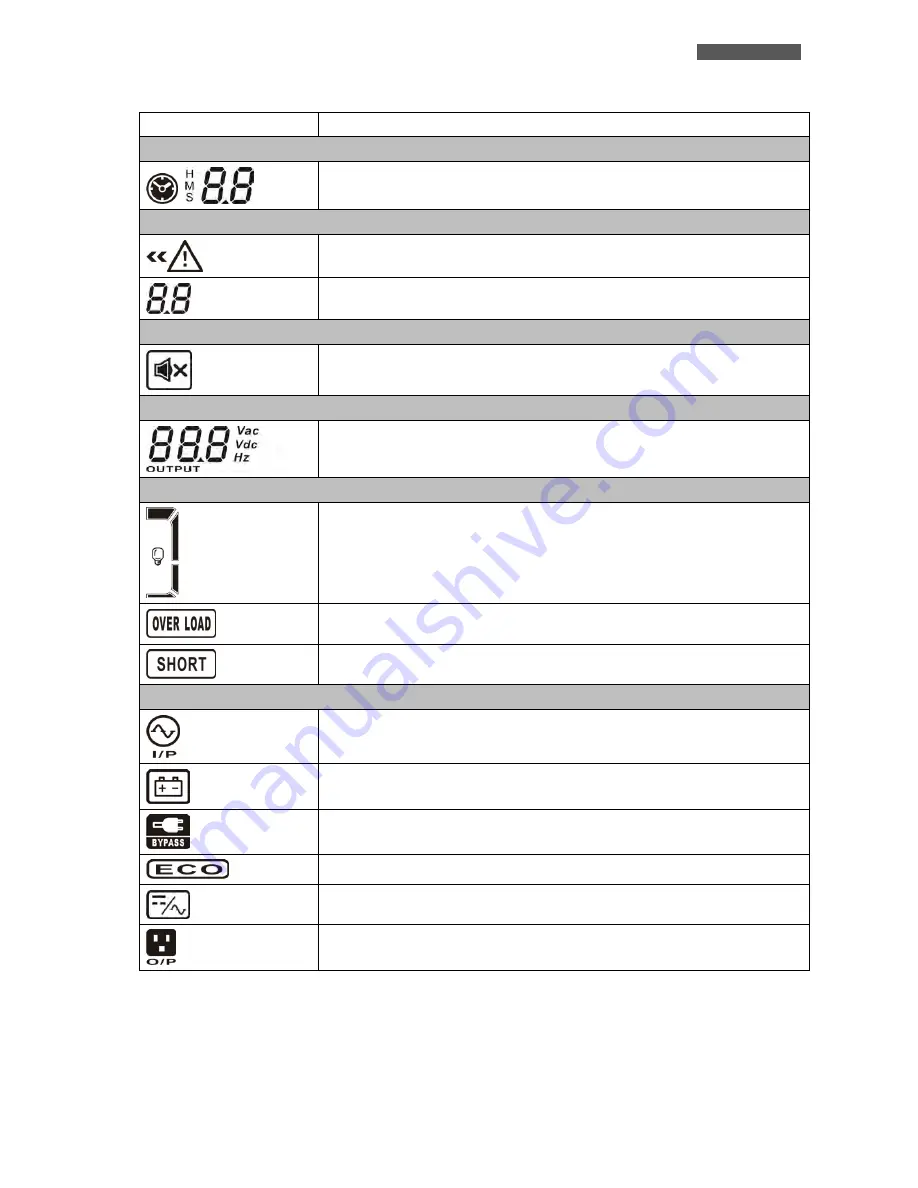 Tecnoware EVO DSP PLUS MM 1.2 User Manual Download Page 11