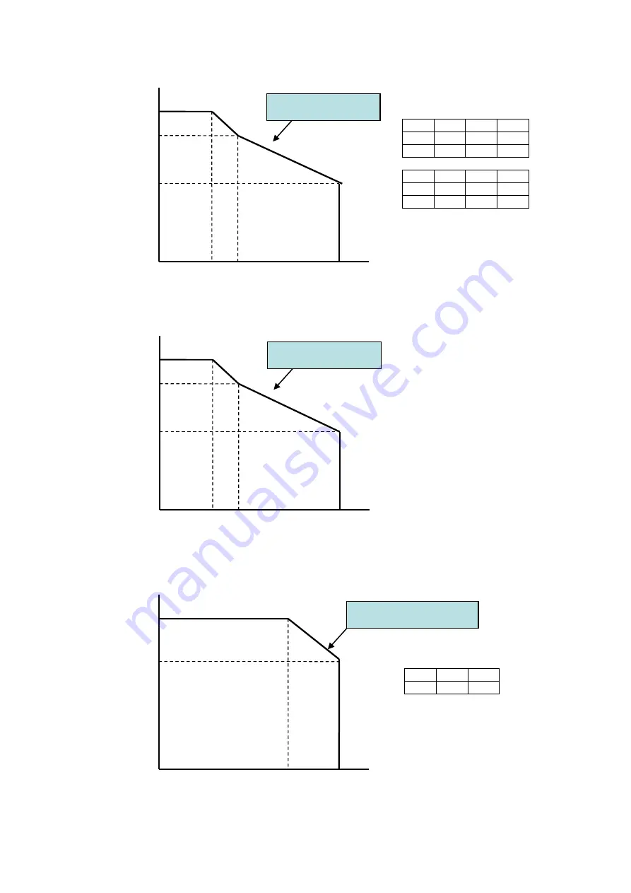 TECO-Westinghouse F510 Series Instruction Manual Download Page 61