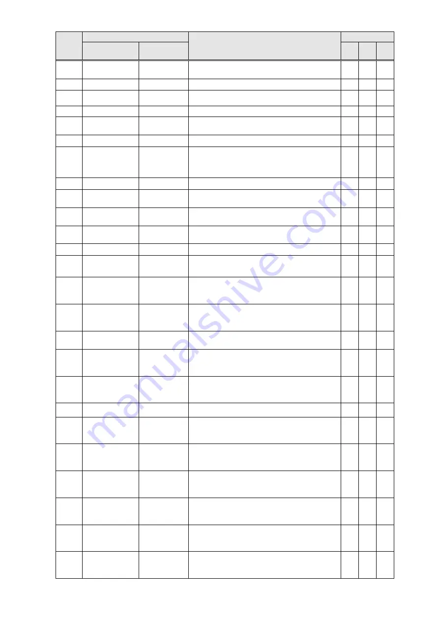 TECO-Westinghouse F510 Series Instruction Manual Download Page 178