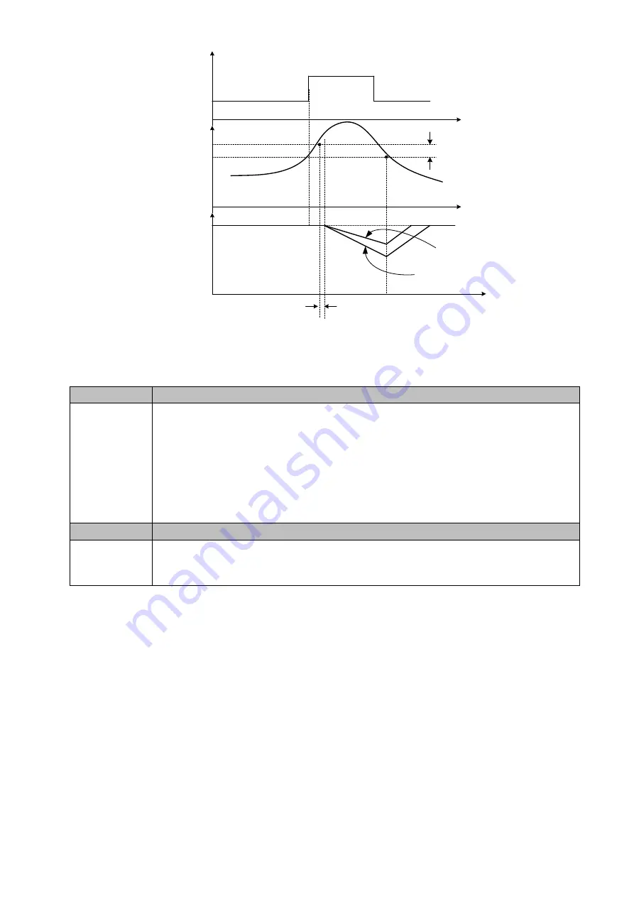 TECO-Westinghouse F510 Series Instruction Manual Download Page 236