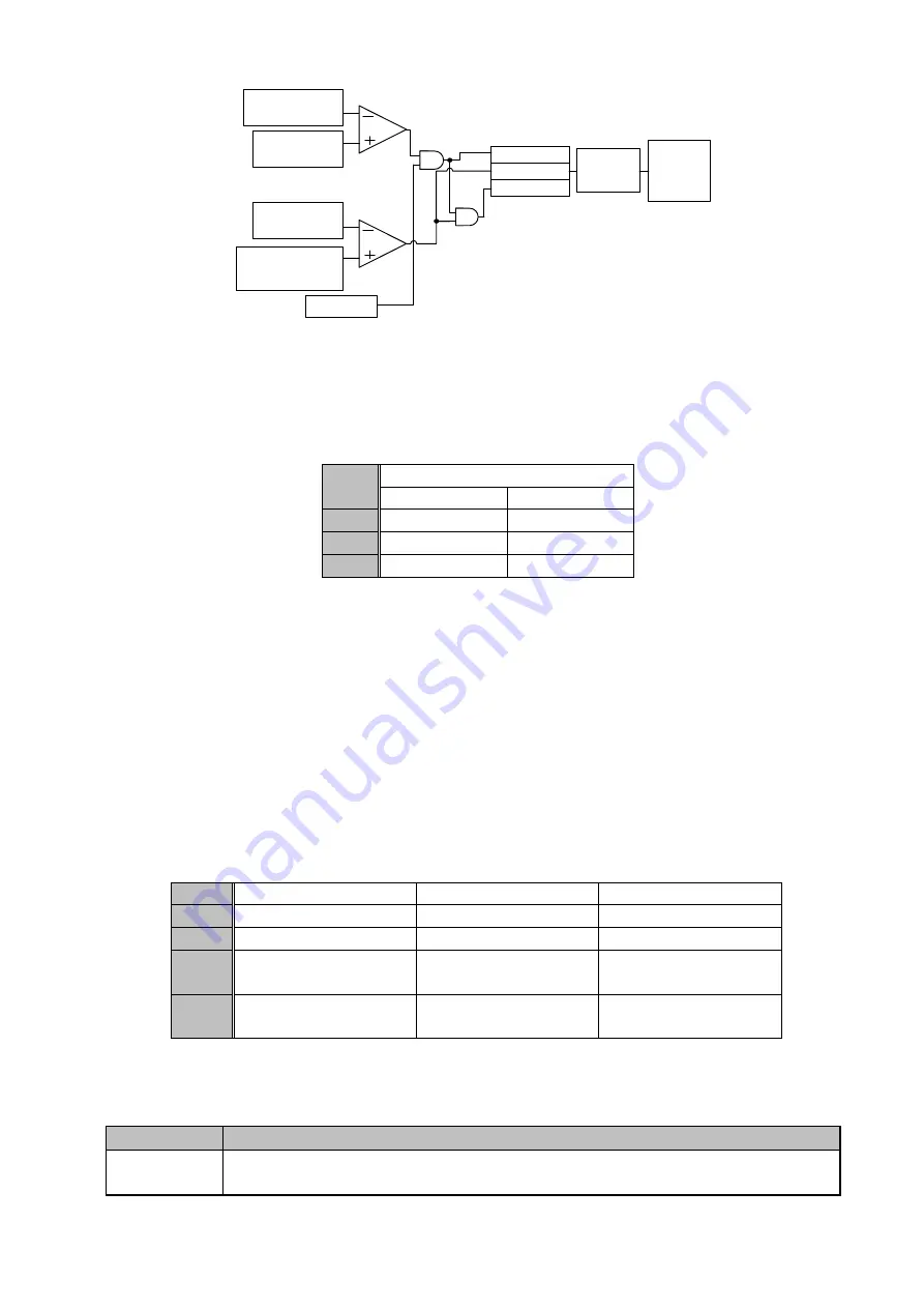 TECO-Westinghouse F510 Series Instruction Manual Download Page 352