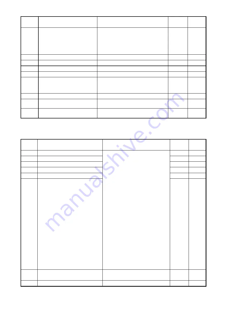 TECO E310 Series Operating Manual Download Page 28