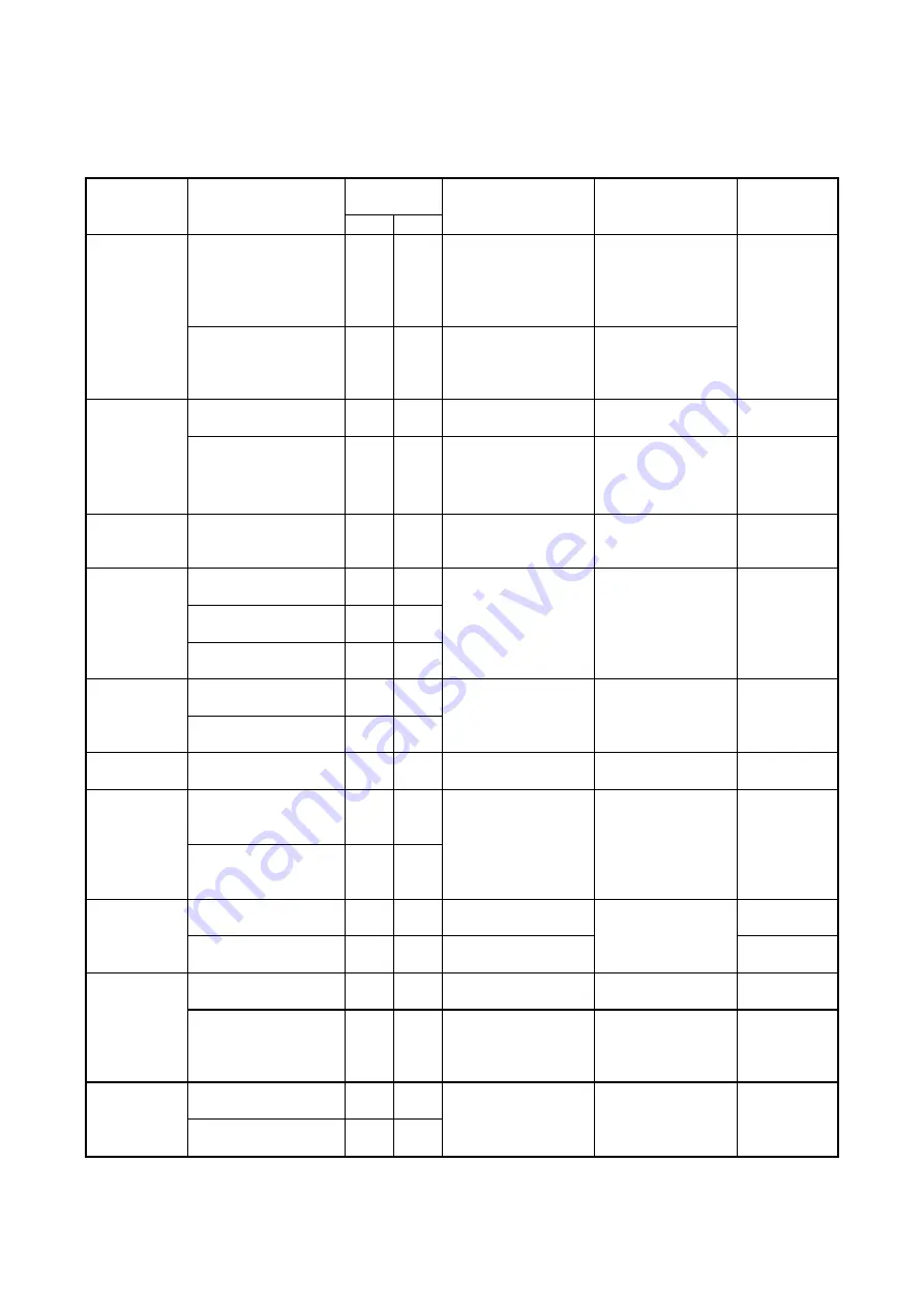 TECO E310 Series Operating Manual Download Page 87