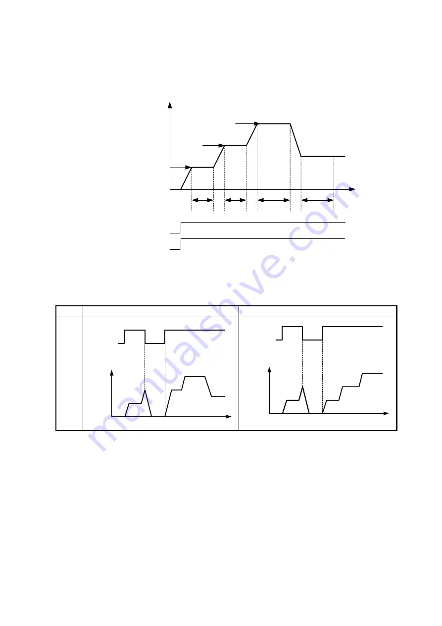 TECO e510 series Instruction Manual Download Page 115