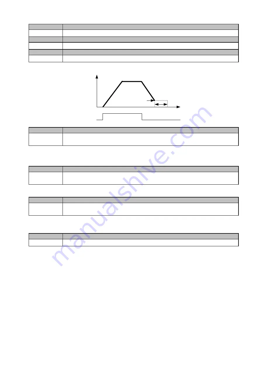 TECO e510 series Instruction Manual Download Page 117