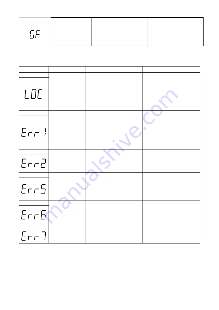 TECO e510 series Instruction Manual Download Page 148